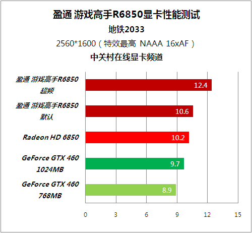 GTX 970 AMD显卡解析：性能强劲，画质出众，比其他显卡更稳定  第1张