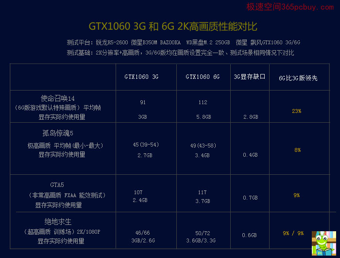 GTX 970 AMD显卡解析：性能强劲，画质出众，比其他显卡更稳定  第2张