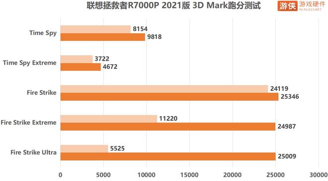 i7 GTX 980：游戏界的领跑者，十大独特魅力揭秘  第7张