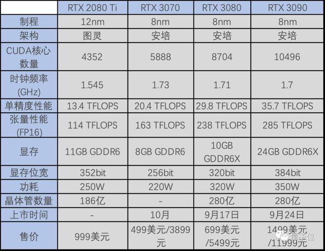 GTX 970 vs 760：显卡大对决，谁才是性能之王？  第3张