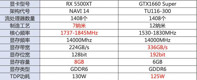 GTX 760 vs 970：游戏性能大对决！谁主沉浮？  第3张