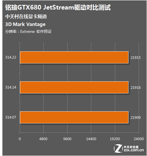 开启游戏新世界，影驰GTX 750带你畅享极致画质  第4张