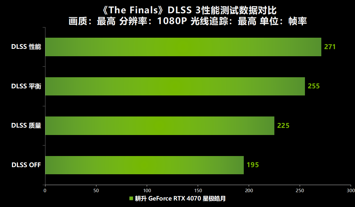 双倍GTX 1080：打开虚拟世界的全新大门  第5张