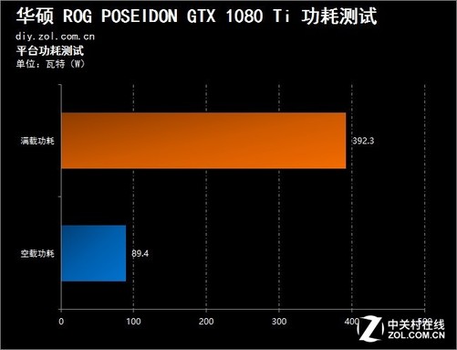 显卡大比拼：GTX 760功耗惊人低！省电神器还是浪费王？  第3张