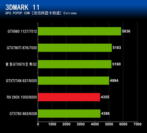 AMD 6370 VS NVIDIA GTX：究竟谁才是你的游戏利器？  第5张