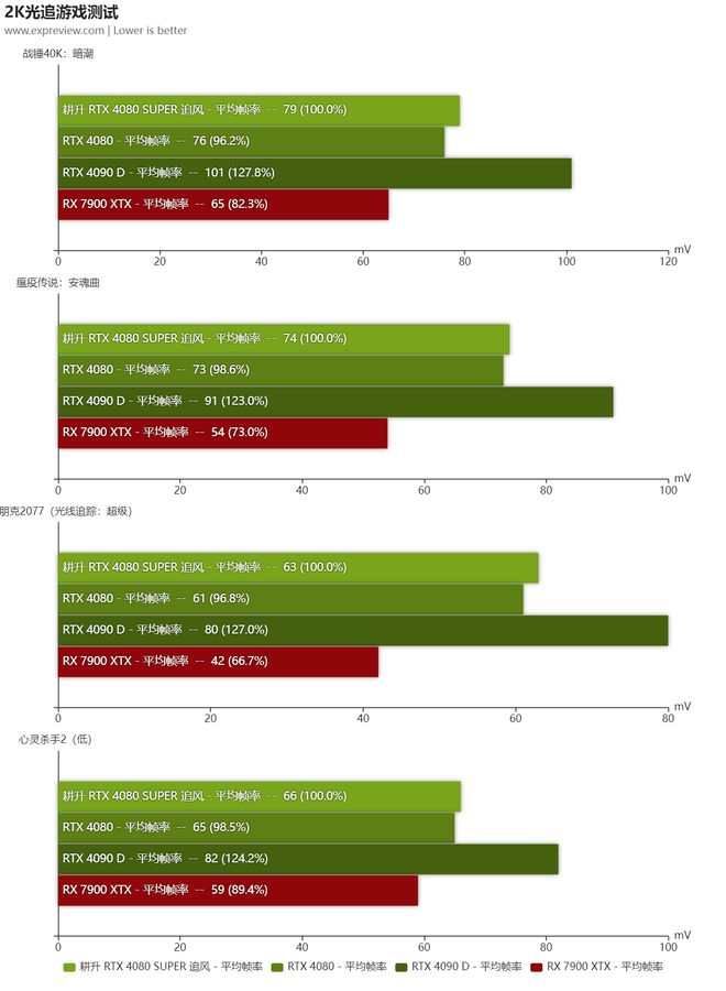 GTX 1050显卡搭配CPU：帧率之争  第4张