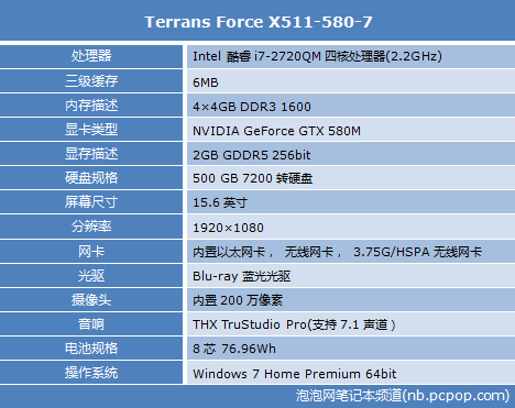 GTX 950显卡：2GB显存的真相揭秘  第2张