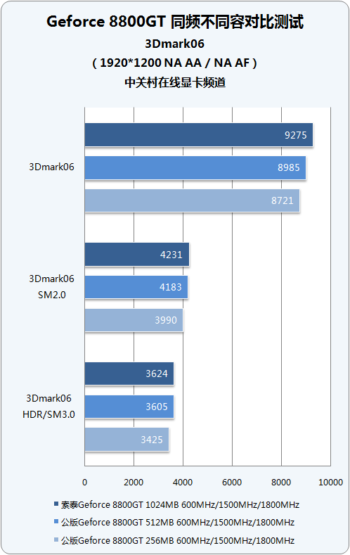 GTX 950显卡：2GB显存的真相揭秘  第4张