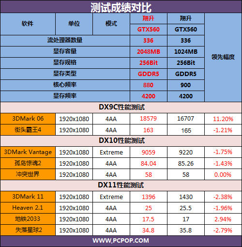 GTX 950显卡：2GB显存的真相揭秘  第5张