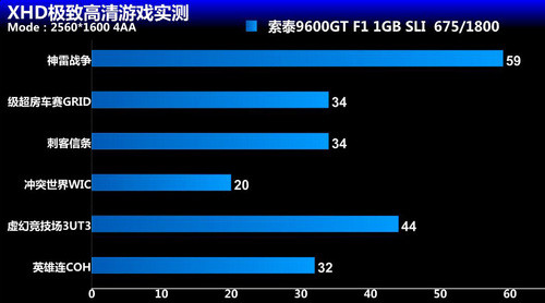 GTX 950显卡：2GB显存的真相揭秘  第6张