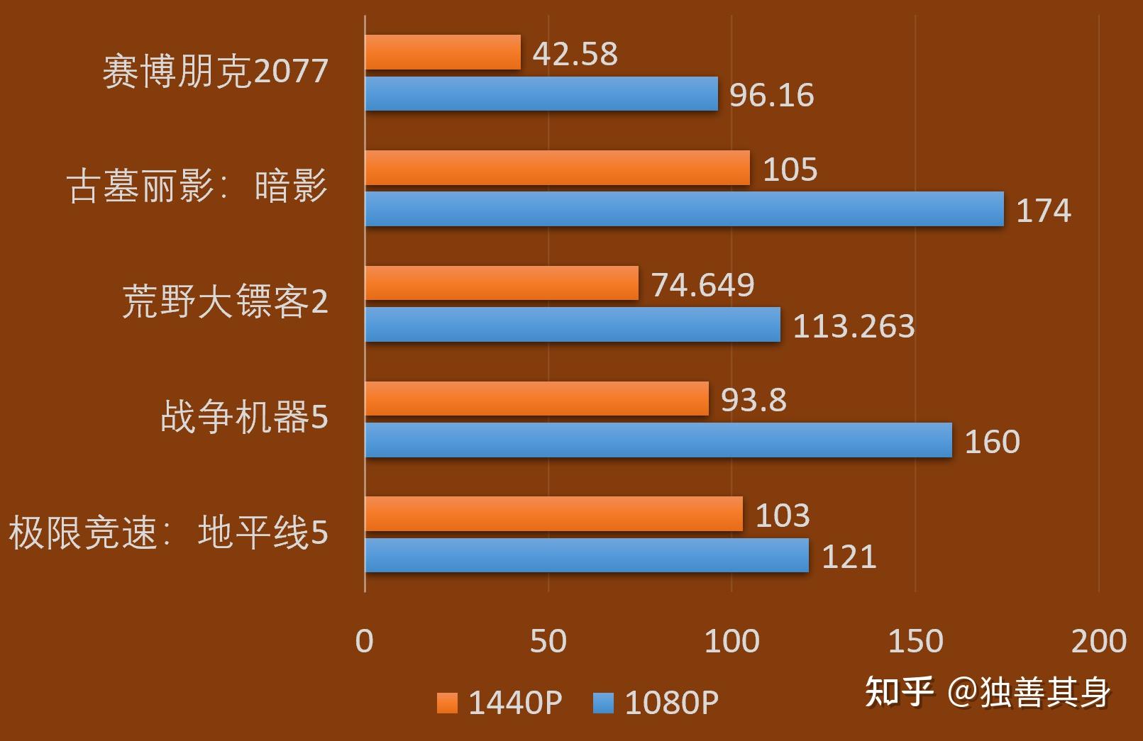 究竟如何选择适合你的显卡？看完这个你就明白了  第6张