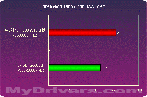 GTX 960M显卡性能提升大揭秘！关键在于这些细节  第6张