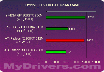 GTX 960M显卡性能提升大揭秘！关键在于这些细节  第10张