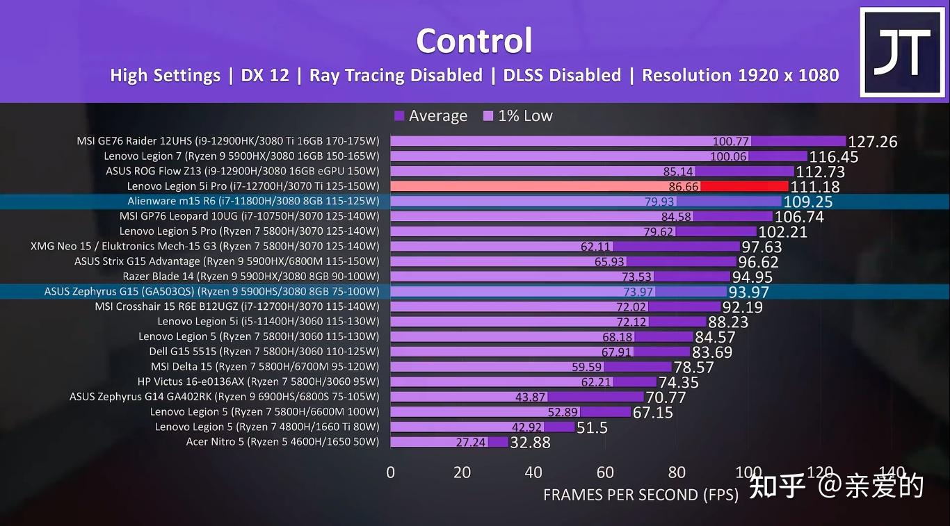 GTX 960 DDR4显卡选择指南，教你如何挑选最适合自己的显卡  第6张