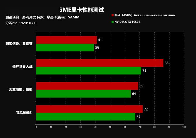 华硕760 vs GTX 460：性能对比，谁主沉浮？  第3张