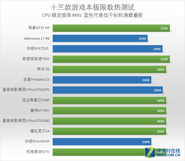 华硕760 vs GTX 460：性能对比，谁主沉浮？  第5张