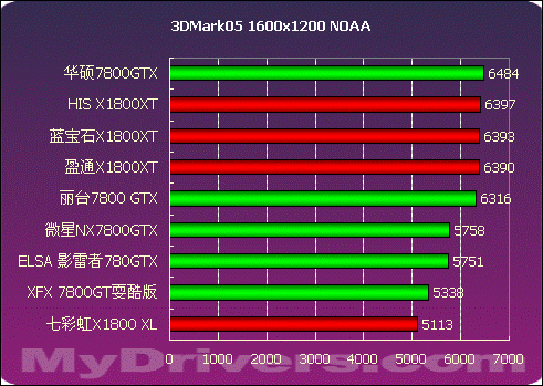 华硕760 vs GTX 460：性能对比，谁主沉浮？  第6张