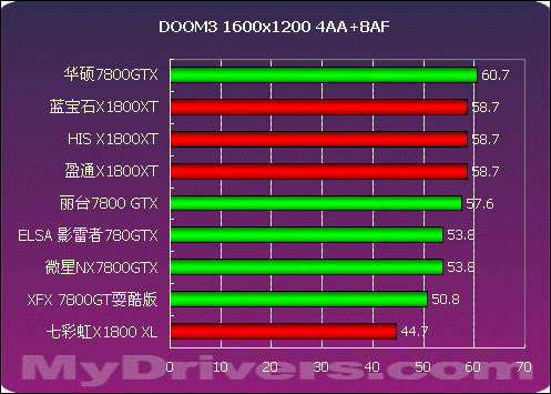 华硕760 vs GTX 460：性能对比，谁主沉浮？  第7张