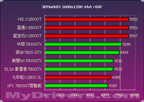 华硕760 vs GTX 460：性能对比，谁主沉浮？  第8张