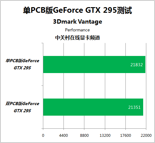 华硕760 vs GTX 460：性能对比，谁主沉浮？  第9张