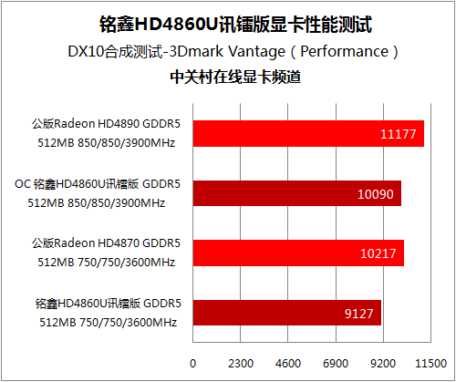 GTX 760显卡性能评测：8点实用经验大揭秘  第2张