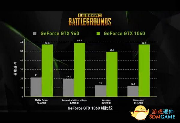 GTX 1060显卡：让你的游戏体验瞬间升级  第1张