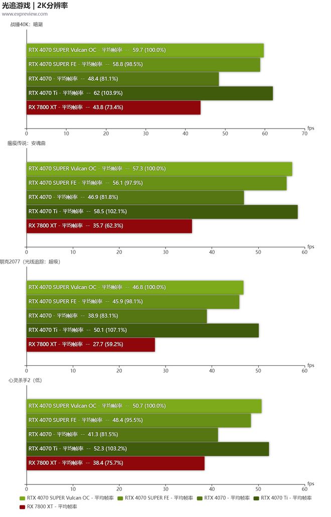 显卡之战：GTX 550 Ti vs AMD Radeon HD 6850，谁才是游戏霸主？  第9张