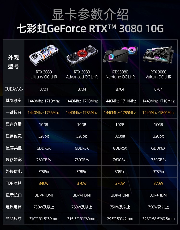 GTX 560超频版VS非超频版：温度PK大对决  第1张