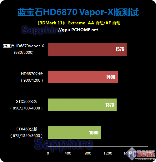 GTX 560超频版VS非超频版：温度PK大对决  第2张