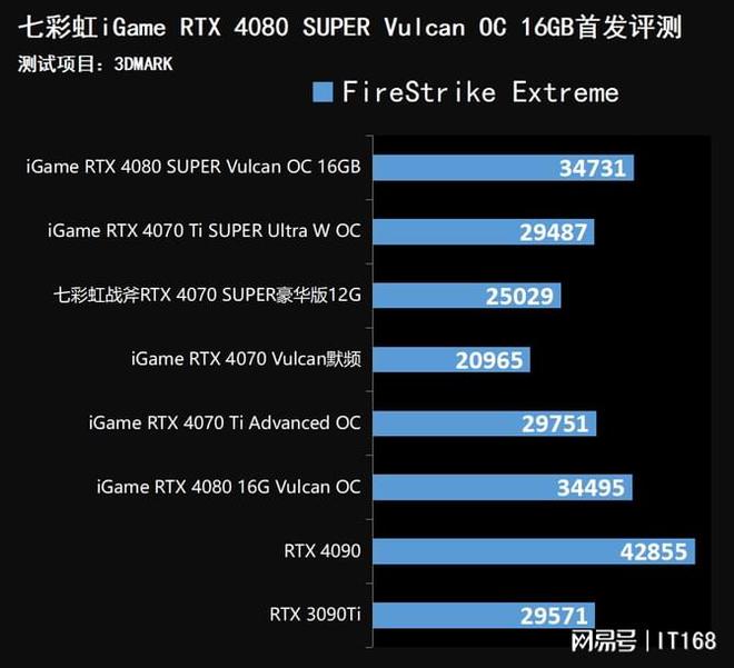 GTX 560超频版VS非超频版：温度PK大对决  第3张