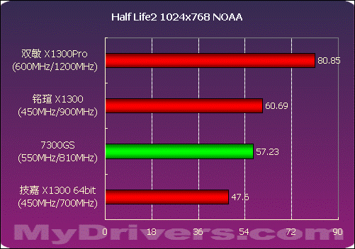 盈通GTX 1050：游戏性能全面解析，畅享高画质VR体验  第6张