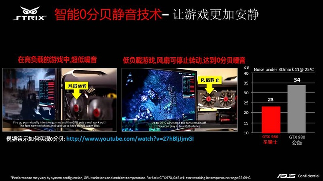 显卡性能探秘：GTX750TI震撼实测  第2张