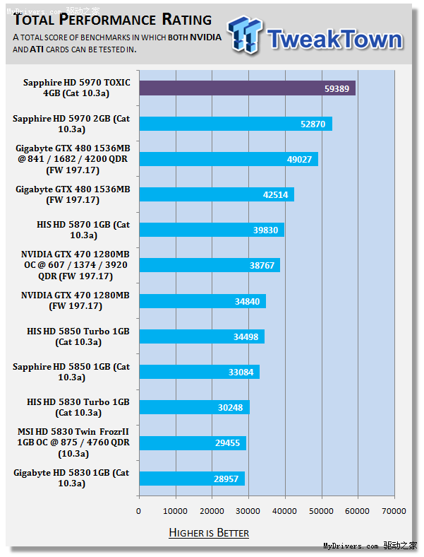 GTX 980显卡：性能炸裂，电费也炸了  第1张