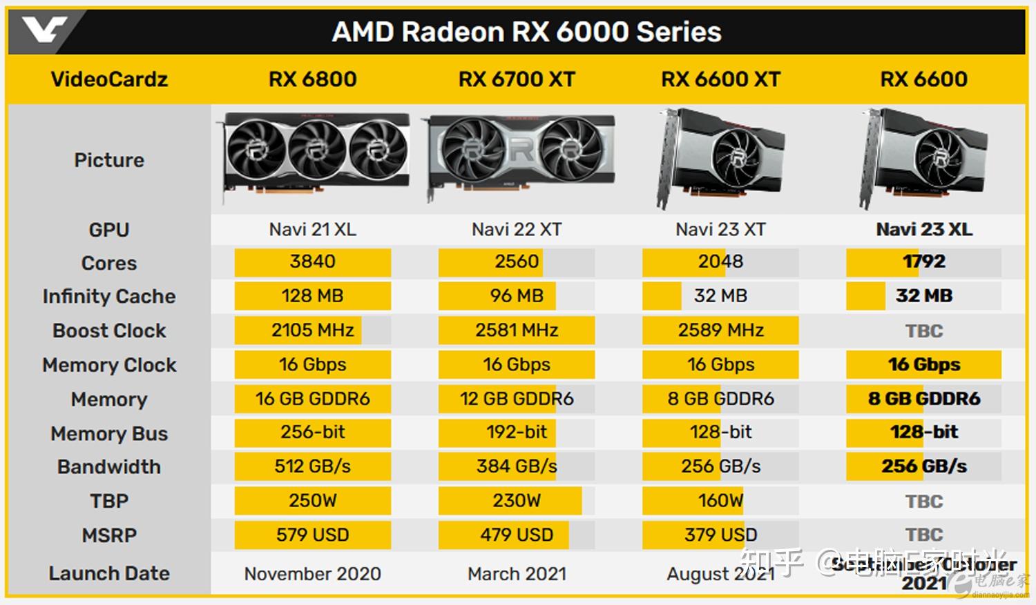 震撼！技嘉GTX 780 ti问世，性能超越极限  第5张