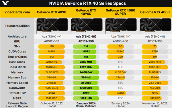 震撼！技嘉GTX 780 ti问世，性能超越极限  第6张