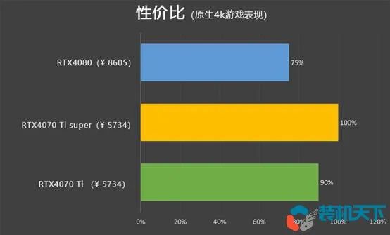 GTX 950究竟能否顺利运行量子游戏？实测结果让人大开眼界