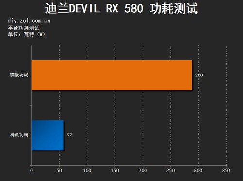 显卡能耗大PK：GTX 960 VS 660，谁更省电？  第8张