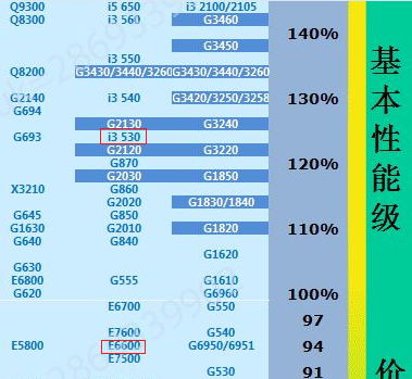 显卡大对决：AMD VS GTX1060，性能、规格、游戏表现全面解析  第1张