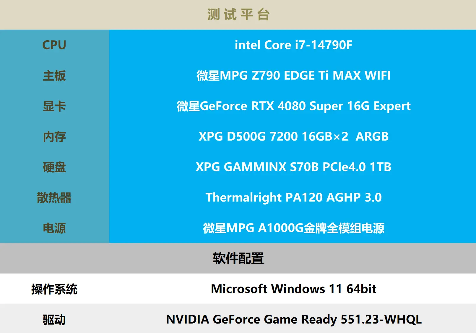 显卡大对决：AMD VS GTX1060，性能、规格、游戏表现全面解析  第2张