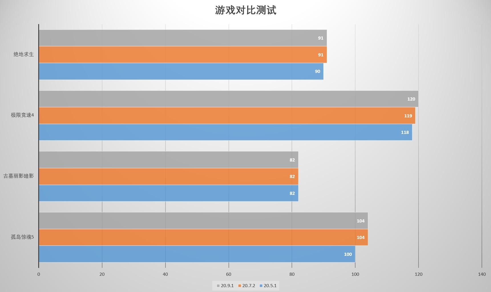 显卡大对决：AMD VS GTX1060，性能、规格、游戏表现全面解析  第4张