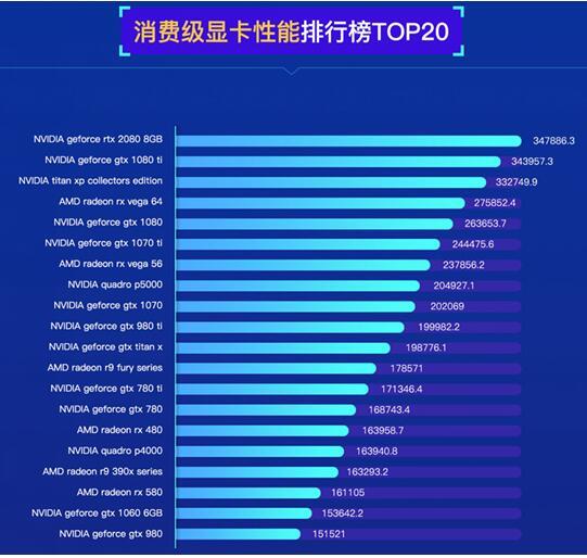 显卡大对决：AMD VS GTX1060，性能、规格、游戏表现全面解析  第5张