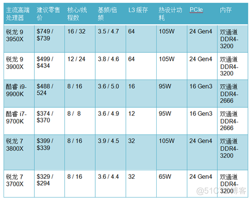 显卡大对决：AMD VS GTX1060，性能、规格、游戏表现全面解析  第6张