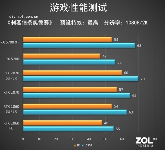 显卡大对决：AMD VS GTX1060，性能、规格、游戏表现全面解析  第7张