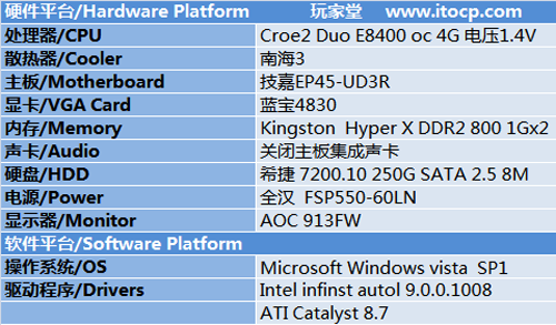 索泰GTX 650超频：4个关键步骤教你轻松提升显卡性能  第2张