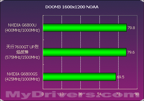 新一代GTX 1050显卡，烈焰战神笔记本全面升级，游戏体验再突破  第1张