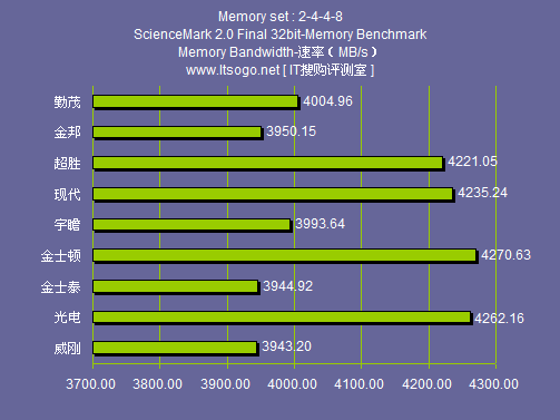 内存选配攻略：8GB DDR4 3200MHz vs 16GB DDR3 1600MHz，你的游戏体验差别在哪？