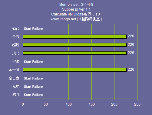 内存选配攻略：8GB DDR4 3200MHz vs 16GB DDR3 1600MHz，你的游戏体验差别在哪？  第3张