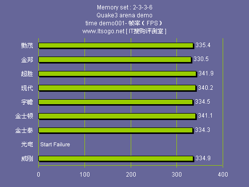 内存选配攻略：8GB DDR4 3200MHz vs 16GB DDR3 1600MHz，你的游戏体验差别在哪？  第4张