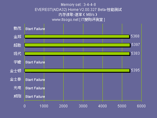 内存选配攻略：8GB DDR4 3200MHz vs 16GB DDR3 1600MHz，你的游戏体验差别在哪？  第5张