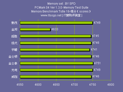 内存选配攻略：8GB DDR4 3200MHz vs 16GB DDR3 1600MHz，你的游戏体验差别在哪？  第6张